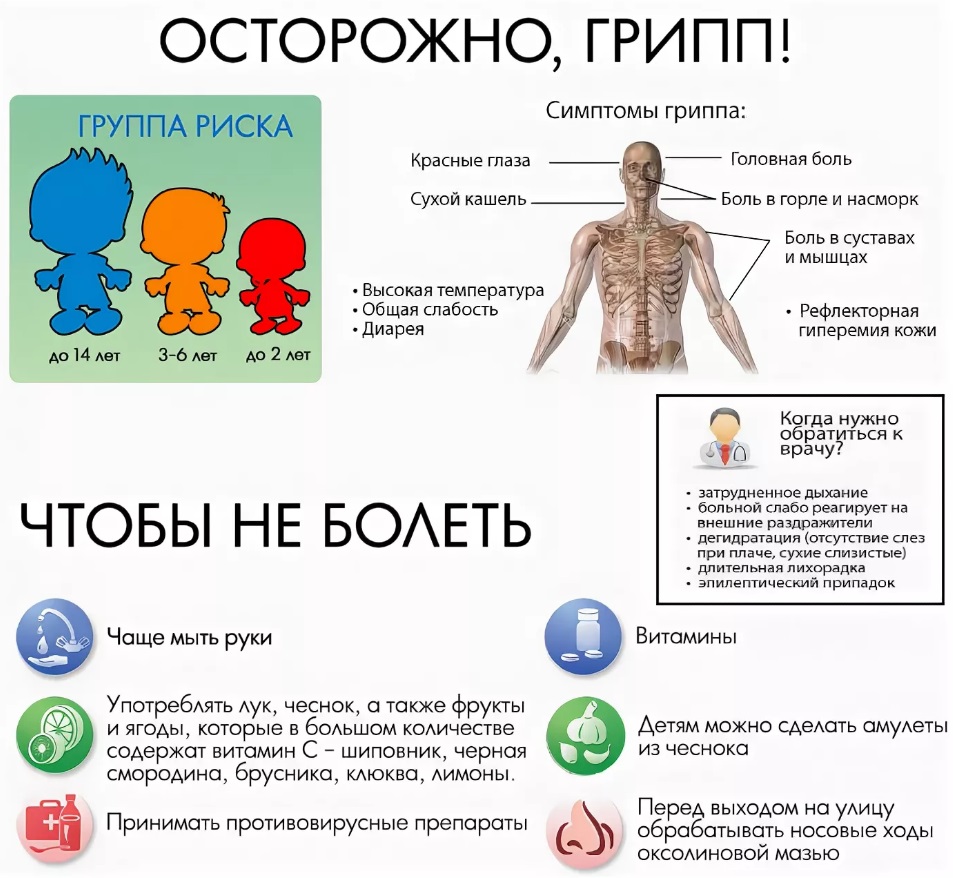 Организация охраны здоровья учеников.